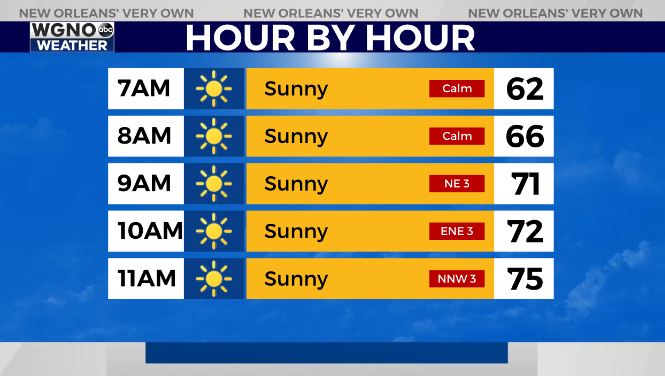 Cold start to Monday, warm afternoon on its way